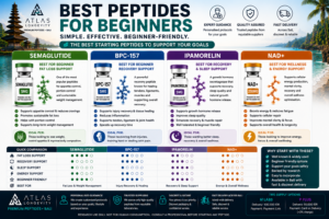 Best peptides for beginners in Bali including Semaglutide BPC-157 Ipamorelin and NAD+