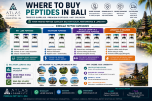 Where to buy peptides in Bali with fast delivery and trusted peptide supplier support