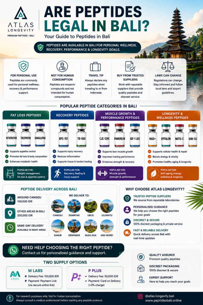 Guide discussing peptides in Bali including delivery supplier information and peptide categories