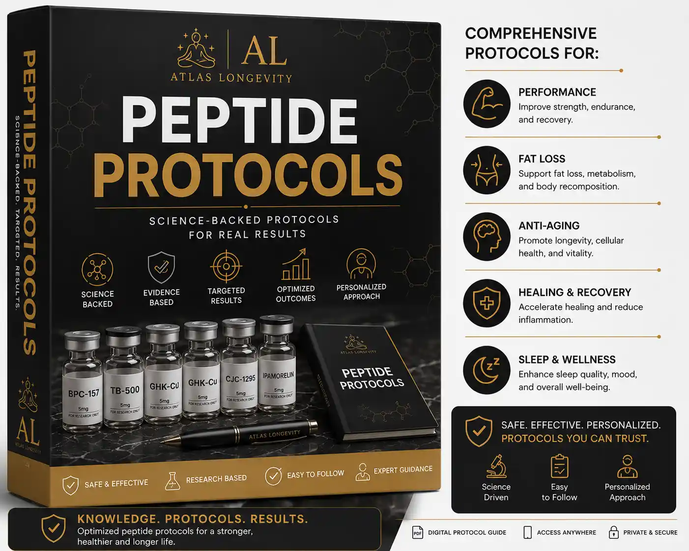 Atlas Longevity Peptide Protocols Guide for fat loss, recovery, longevity, performance and wellness in Bali