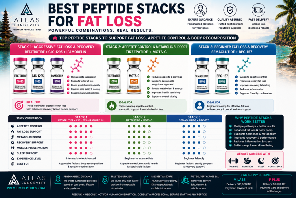Best peptide stacks for fat loss in Bali including Retatrutide Tirzepatide Semaglutide and recovery peptides