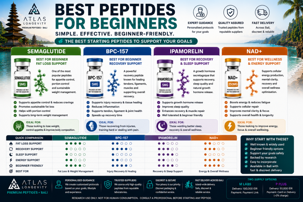 Best peptides for beginners in Bali including Semaglutide BPC-157 Ipamorelin and NAD+