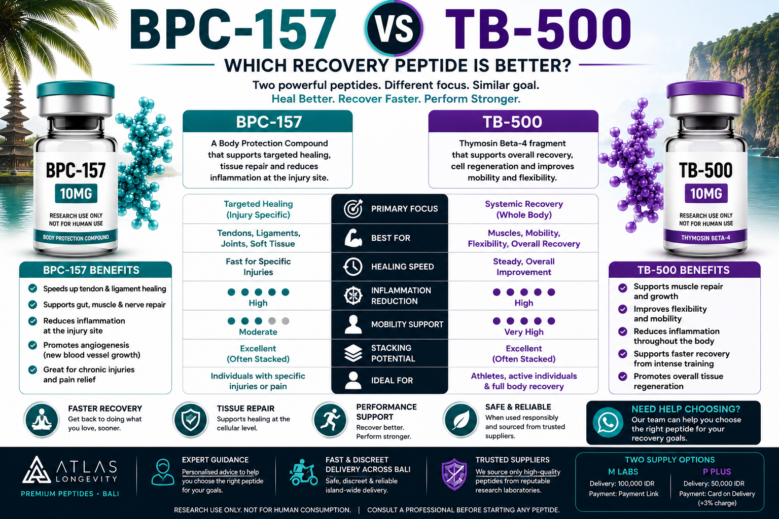 BPC-157 vs TB-500 comparison for recovery healing and muscle repair