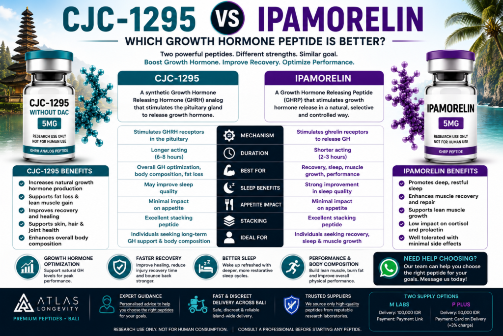 CJC-1295 vs Ipamorelin comparison for growth hormone support recovery and muscle growth