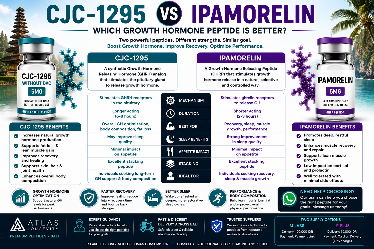 CJC-1295 vs Ipamorelin comparison for growth hormone support recovery and muscle growth