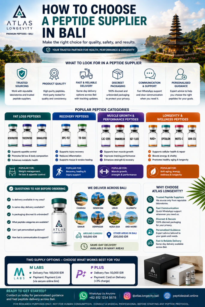 Guide to choosing a peptide supplier in Bali including delivery communication and trusted sourcing