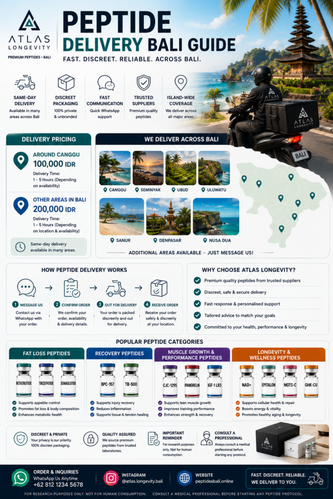Peptide delivery guide in Bali including same day delivery areas pricing and discreet packaging