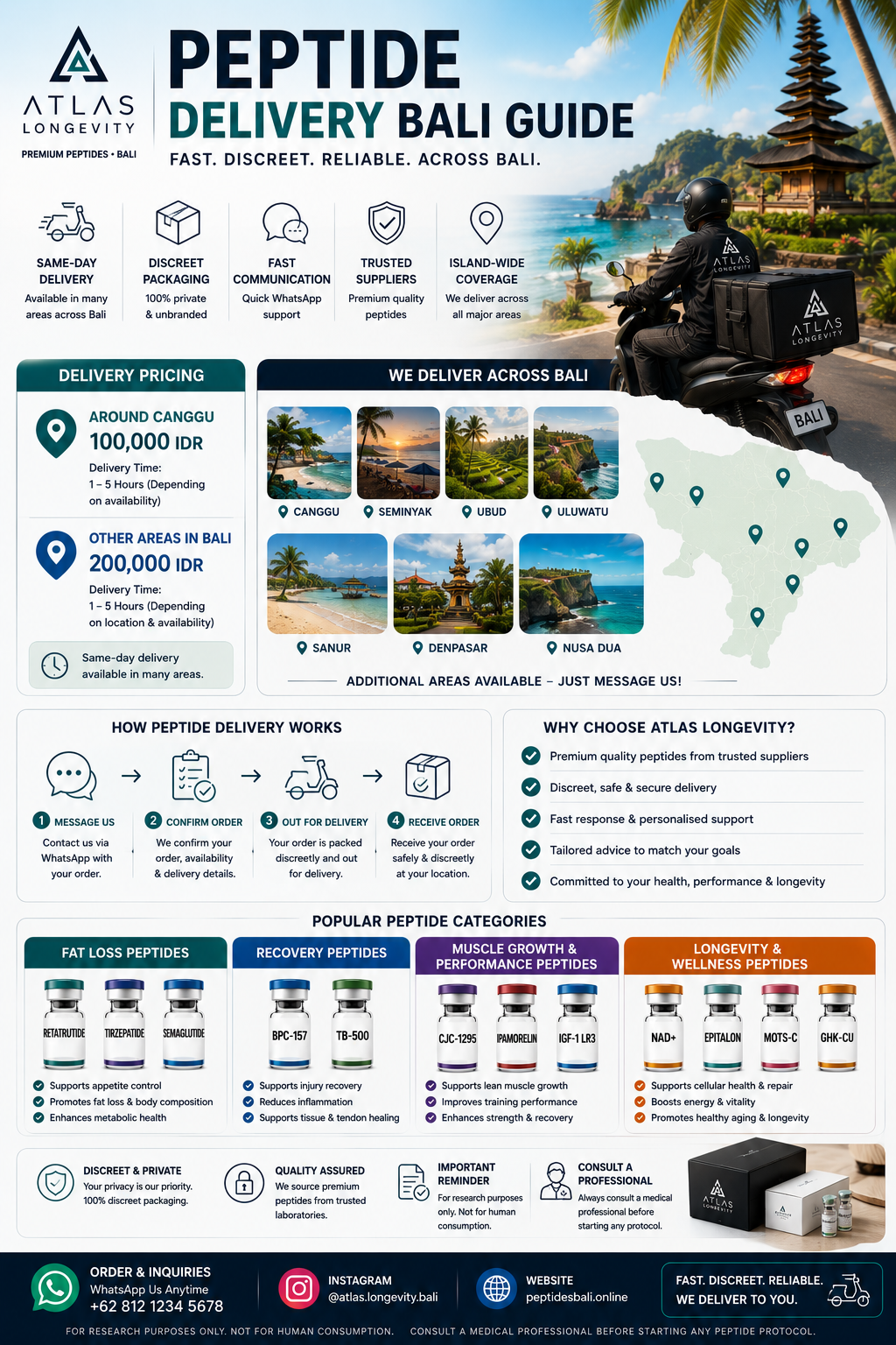 Peptide delivery guide in Bali including same day delivery areas pricing and discreet packaging