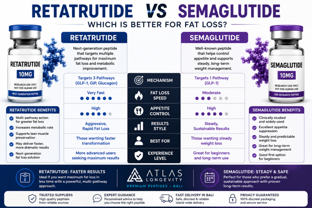 Retatrutide vs Semaglutide comparison for fat loss showing differences in speed appetite control and results