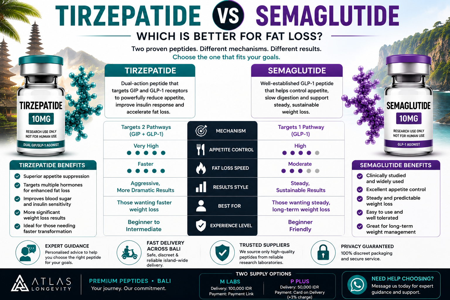 Tirzepatide vs Semaglutide | Which Is Better for Fat Loss? 1 Tirzepatide vs Semaglutide comparison for fat loss showing appetite control speed and weight loss differences