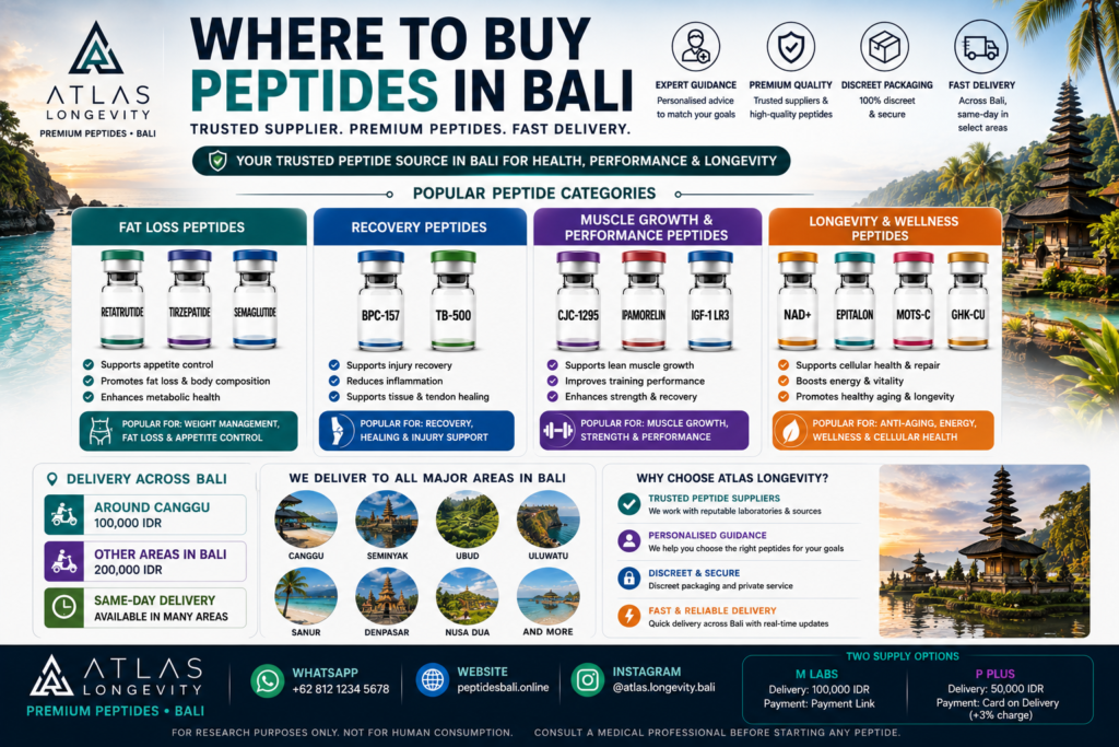 Where to buy peptides in Bali with fast delivery and trusted peptide supplier support