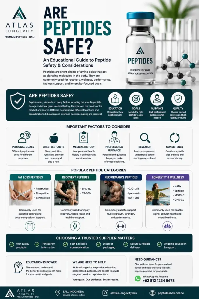 Peptide safety guide explaining common peptide categories and important considerations before starting a peptide protocol