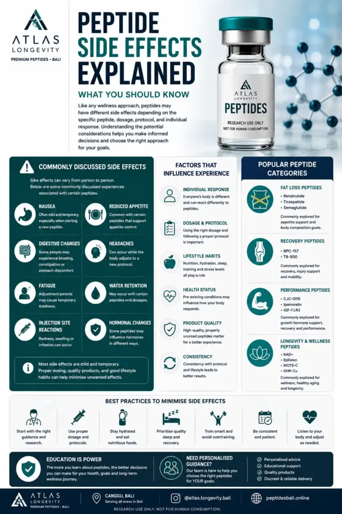 Peptide side effects explained guide covering peptide safety wellness recovery and body composition considerations