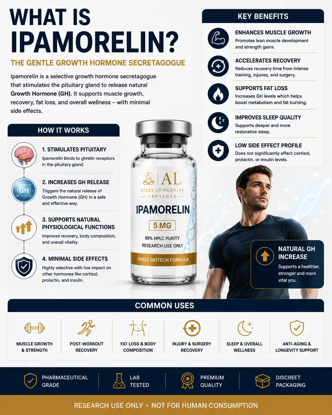 What Is Ipamorelin? Complete Guide | Ipamorelin Bali & Indonesia 1 What is Ipamorelin guide explaining growth hormone peptide research and wellness support in Bali and Indonesia