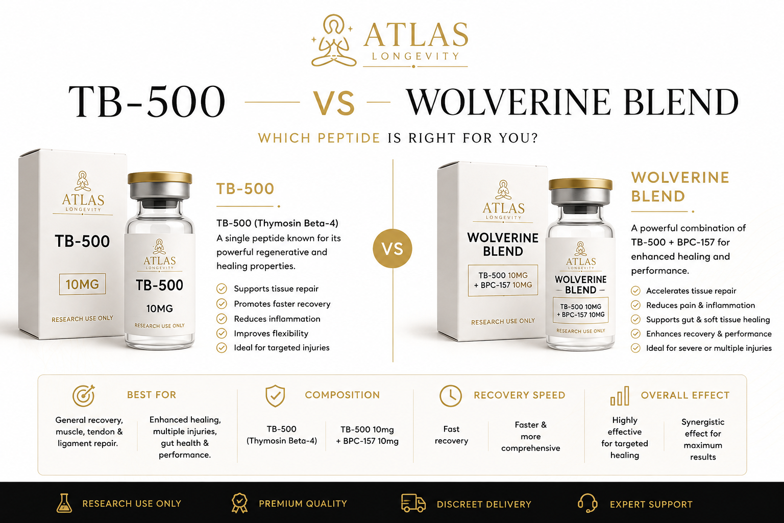 TB-500 vs Wolverine Blend comparison guide explaining recovery peptides in Bali and Indonesia