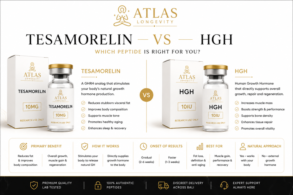 Tesamorelin vs HGH comparison guide covering growth hormone peptide research in Bali